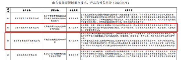 【喜訊】公司“太陽能異聚態(tài)光電光熱綜合利用”被選入《山東省能源領(lǐng)域技術(shù)、產(chǎn)品和設(shè)備目錄（2020年度）》