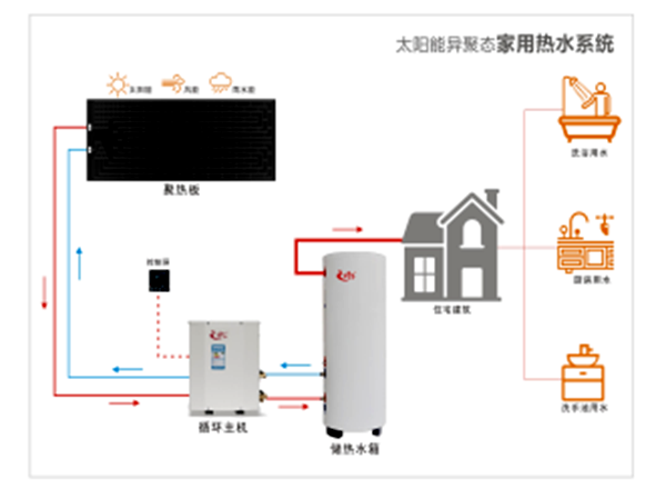 【喜訊】公司“太陽能異聚態(tài)光電光熱綜合利用”被選入《山東省能源領(lǐng)域技術(shù)、產(chǎn)品和設(shè)備目錄（2020年度）》