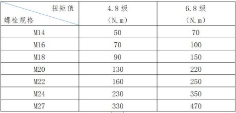 螺栓、螺母、墊片使用規(guī)范